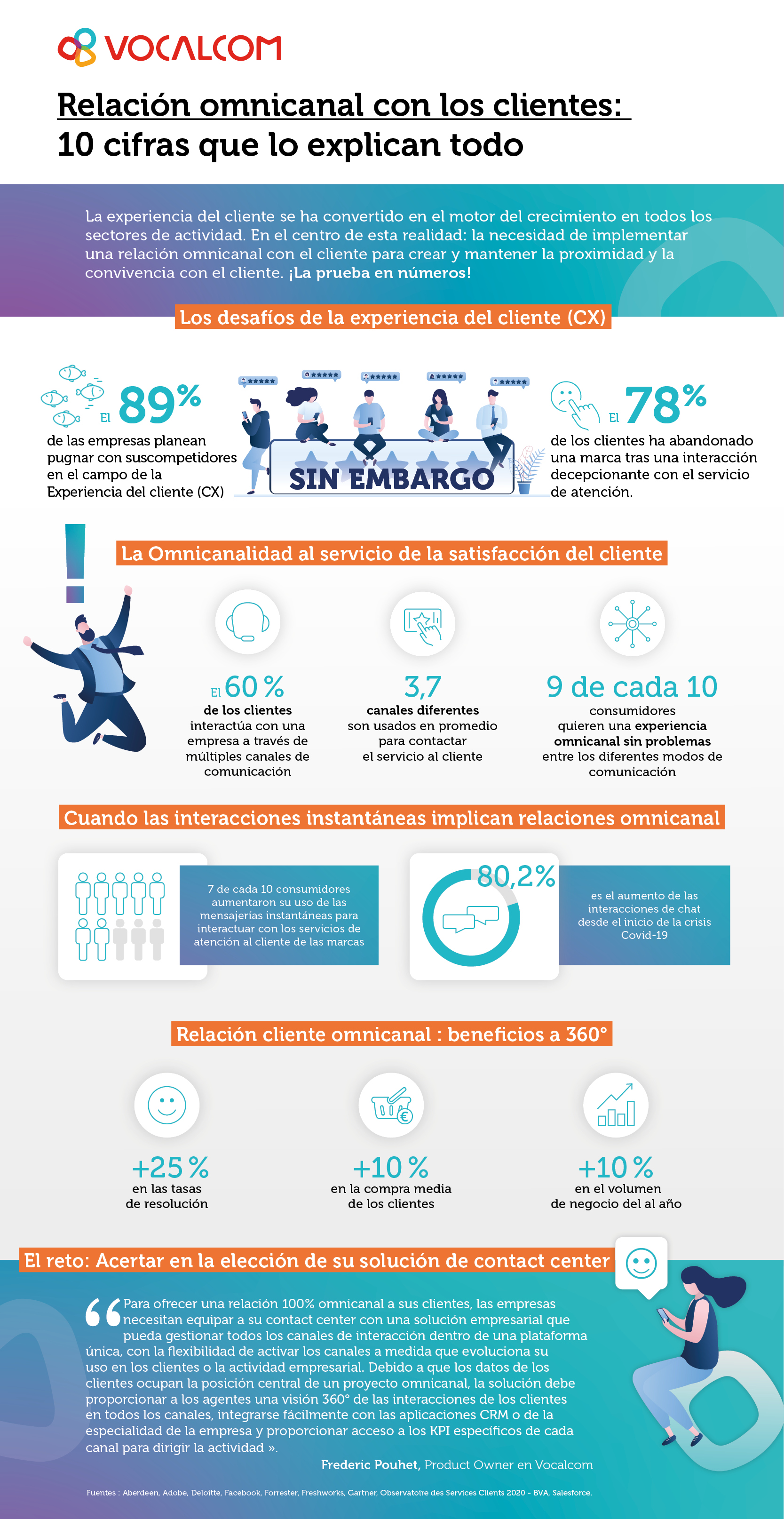 Infografia] Relación omnicanal con los clientes