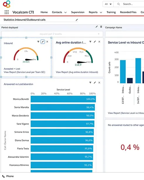 Salesforce reports