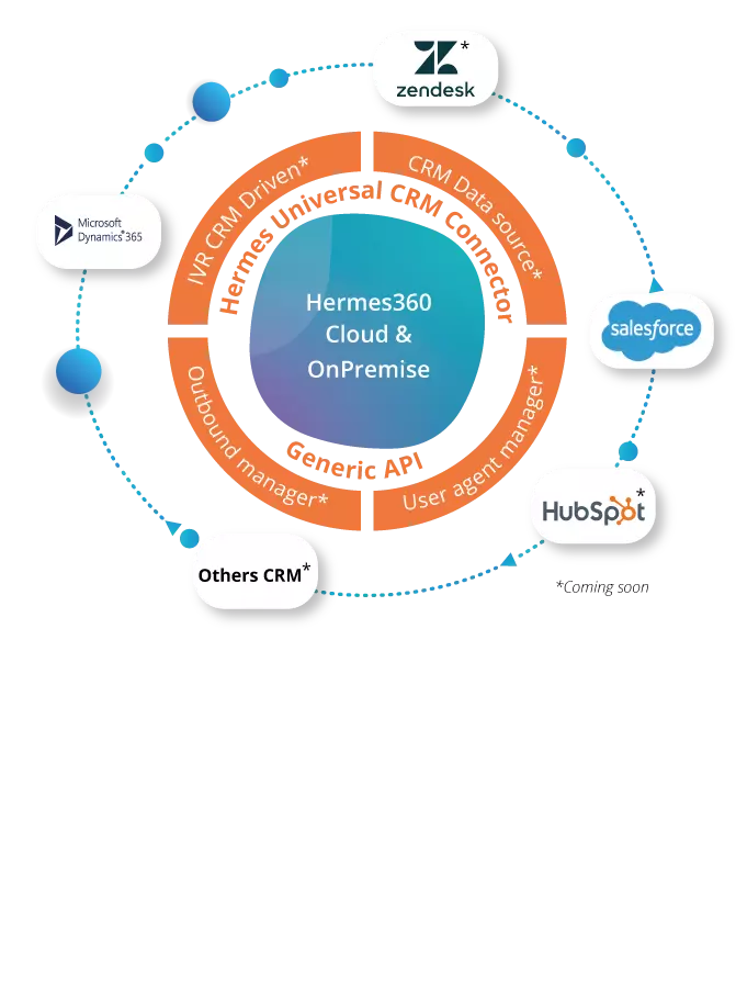 CRM connectors