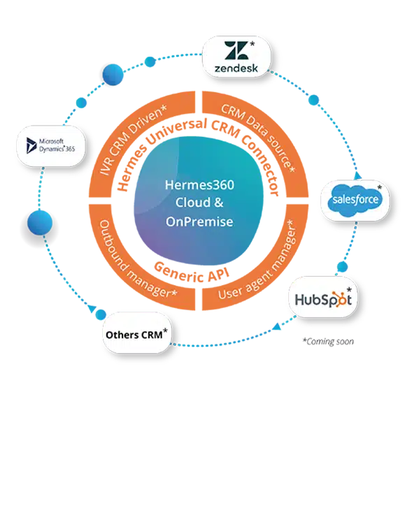 Vocalcom HUCC CRM Connectors